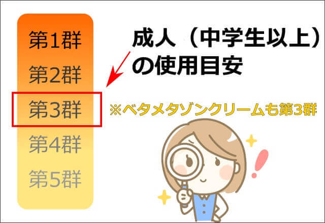 ステロイド外用薬の強さ