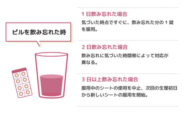 スーシーを飲み忘れた場合