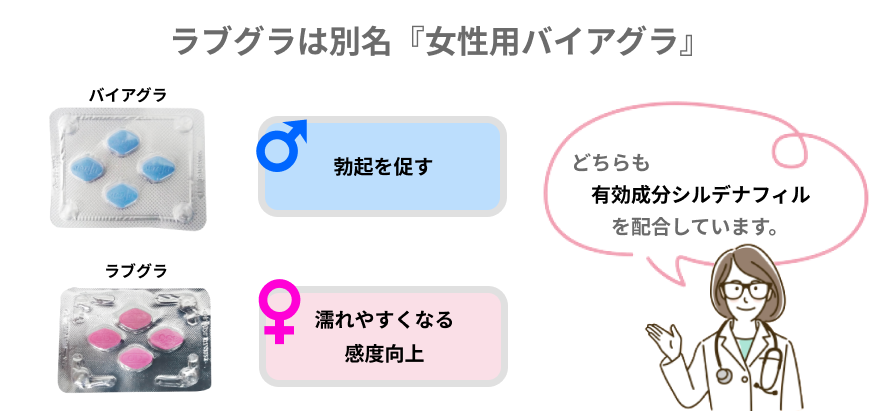 ラブグラは別名女性用バイアグラ