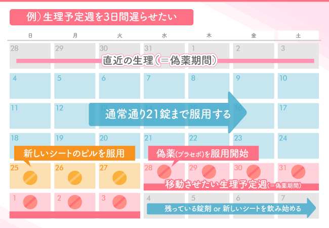 マーベロンで生理周期を遅らせる飲み方