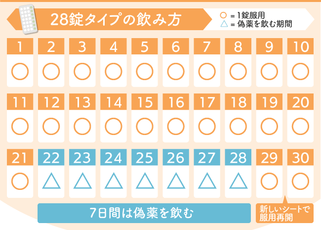 マーシロン28の服用方法