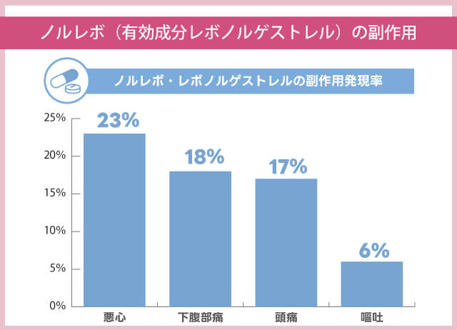 ノルレボの副作用