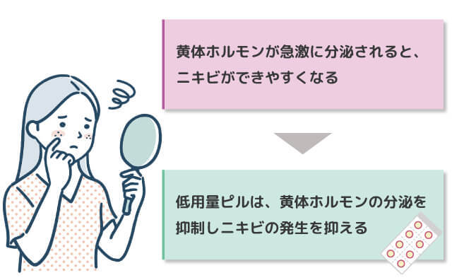 ノベロンによるニキビの改善