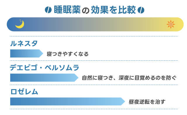 睡眠薬の効果を比較