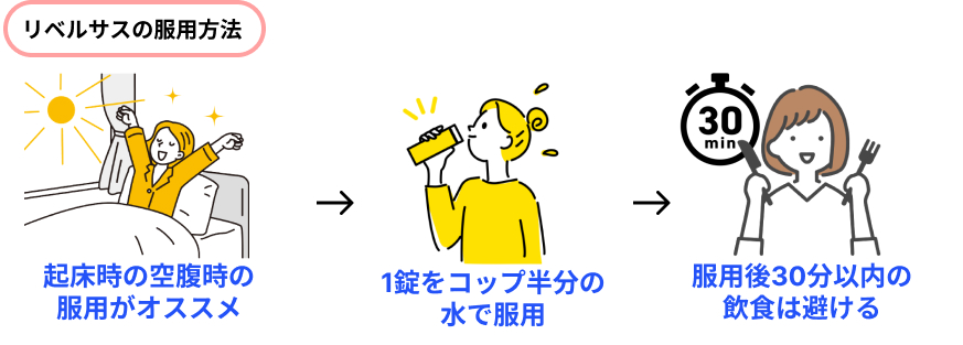 リベルサスの飲み方