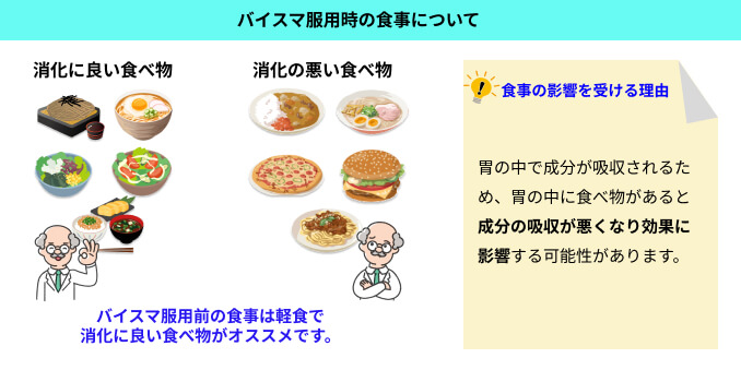 バイスマの食事の影響